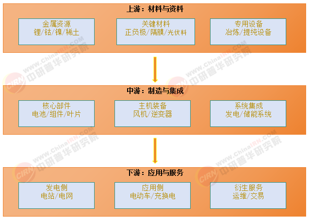 2025年中國新能源行業全景調研及投資趨勢預測分析